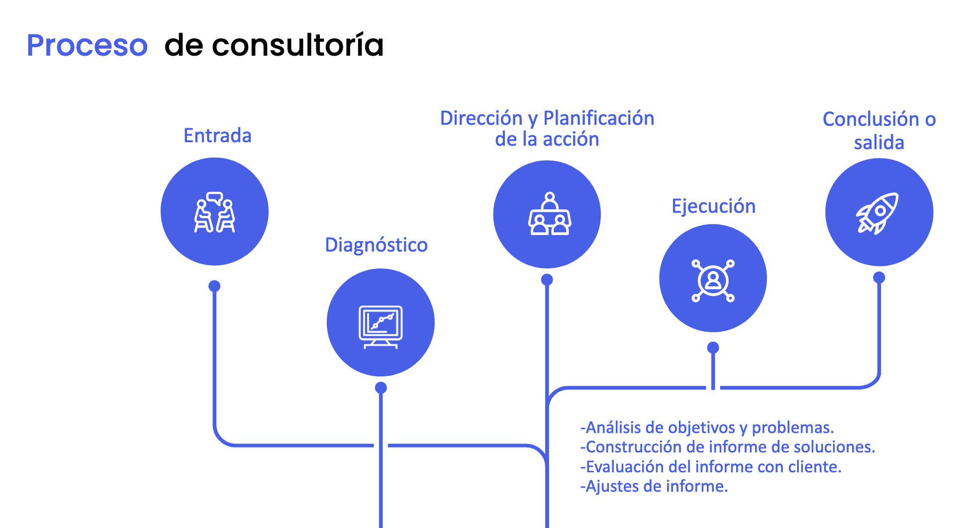 proceso-consultoria